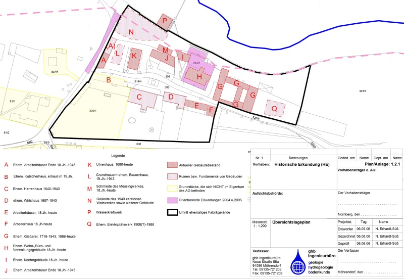 Historische Erkundung